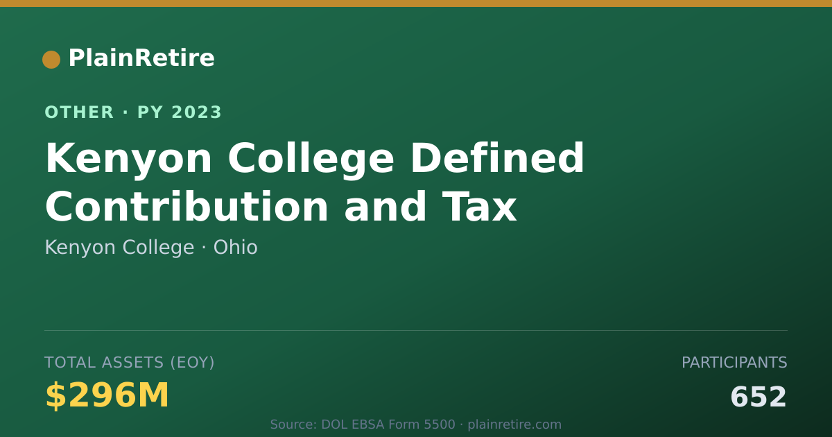 Shareable card for Kenyon College Retirement Plan (2023)