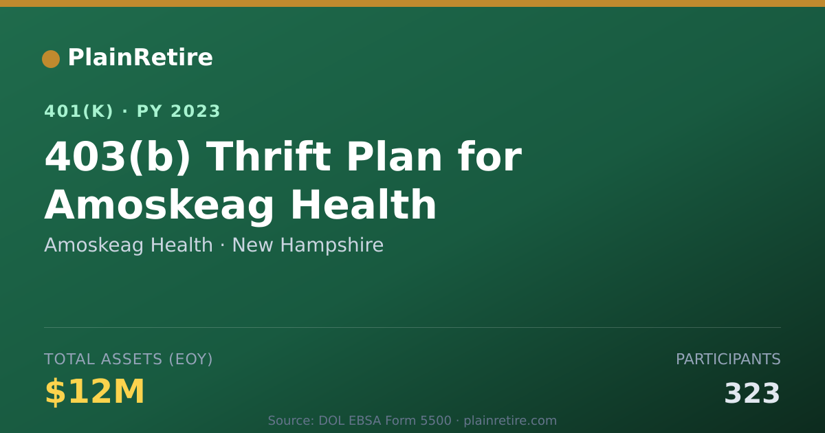 Shareable card for Amoskeag Health 401(k) Plan (2023)