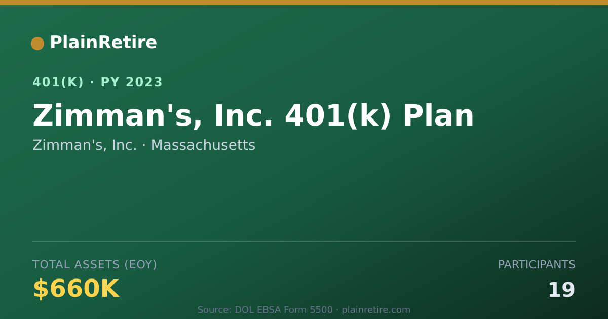 Shareable card for Zimman's, Inc. 401(k) Plan (2023)