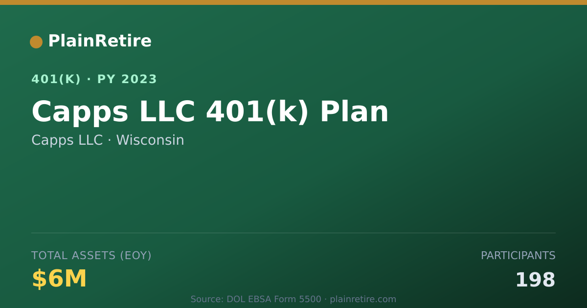 Shareable card for Capps LLC 401(k) Plan (2023)