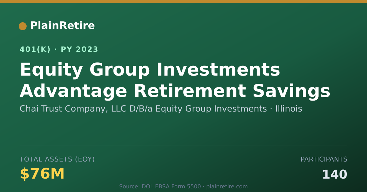 Shareable card for Chai Trust Company, LLC D/B/a Equity Grou 401(k) Plan (2023)