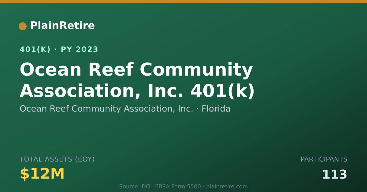 Shareable card for Ocean Reef Community Association, Inc. 401(k) Plan (2023)