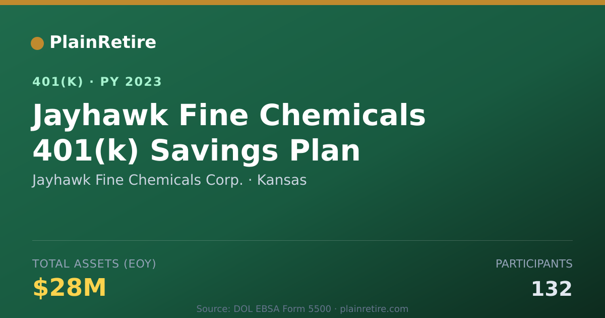 Shareable card for Jayhawk Fine Chemicals Corp. 401(k) Plan (2023)