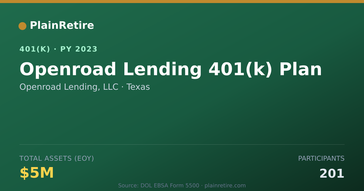 Shareable card for Openroad Lending, LLC 401(k) Plan (2023)