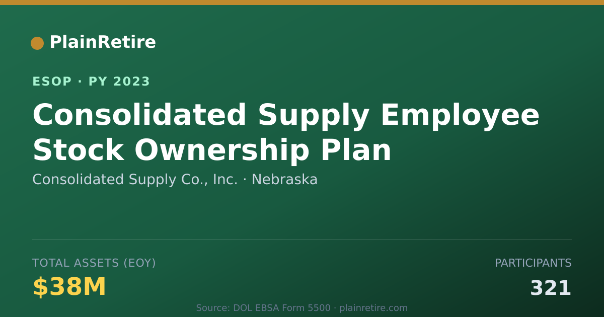 Shareable card for Consolidated Supply Co., Inc. ESOP (2023)