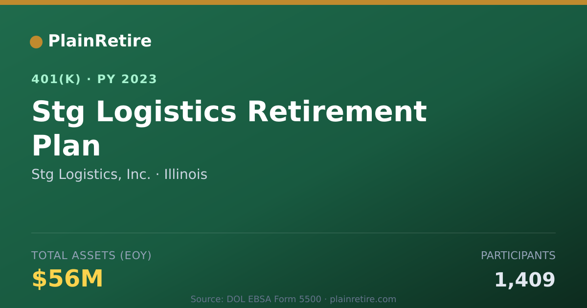 Shareable card for Stg Logistics, Inc. 401(k) Plan (2023)