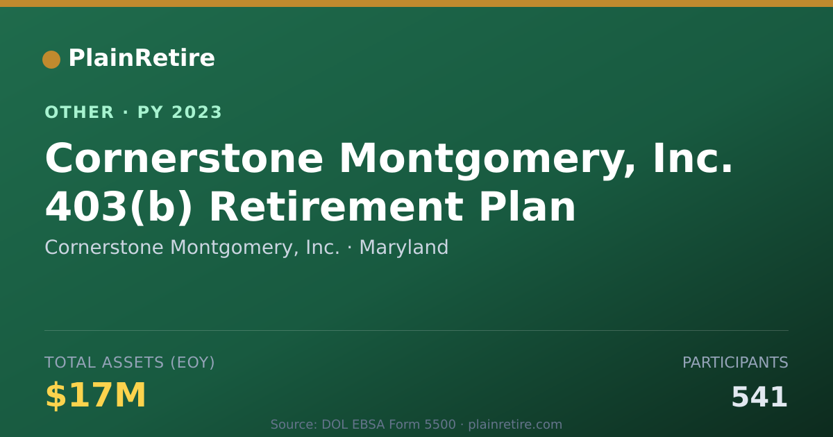 Shareable card for Cornerstone Montgomery, Inc. Retirement Plan (2023)