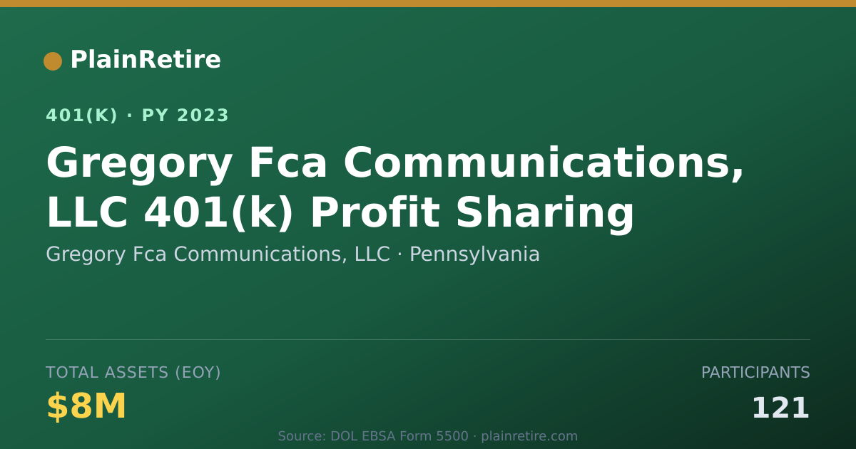 Shareable card for Gregory Fca Communications, LLC 401(k) Plan (2023)