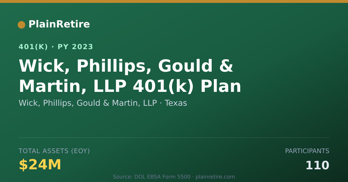 Shareable card for Wick, Phillips, Gould & Martin, LLP 401(k) Plan (2023)