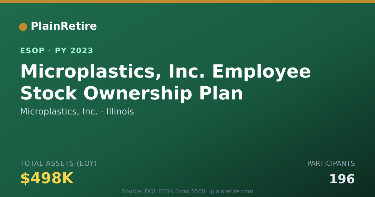 Shareable card for Microplastics, Inc. ESOP (2023)