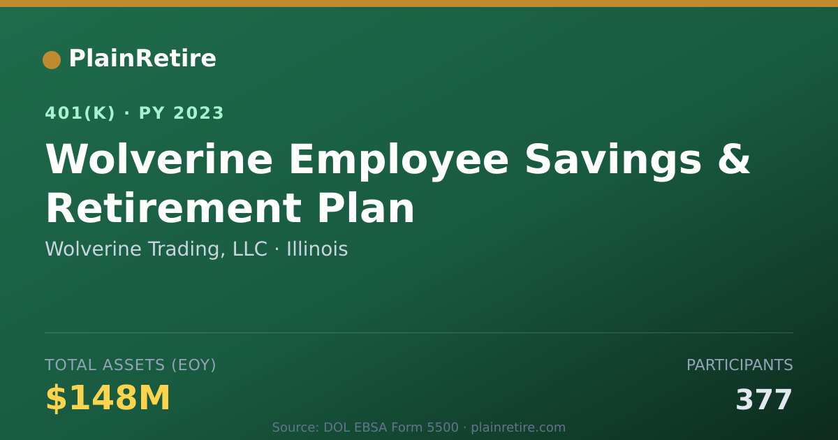 Shareable card for Wolverine Trading, LLC 401(k) Plan (2023)