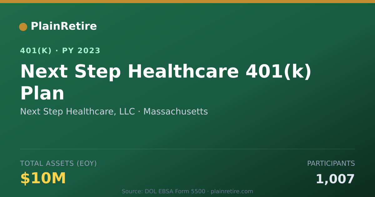 Shareable card for Next Step Healthcare, LLC 401(k) Plan (2023)