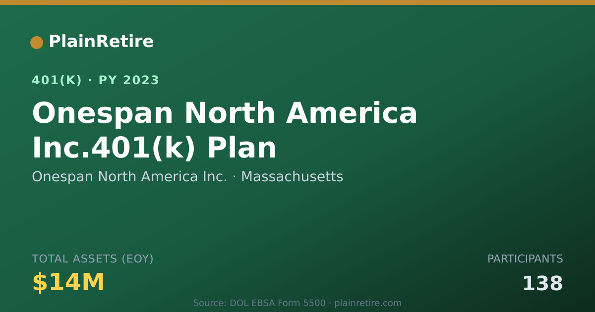 Shareable card for Onespan North America Inc. 401(k) Plan (2023)