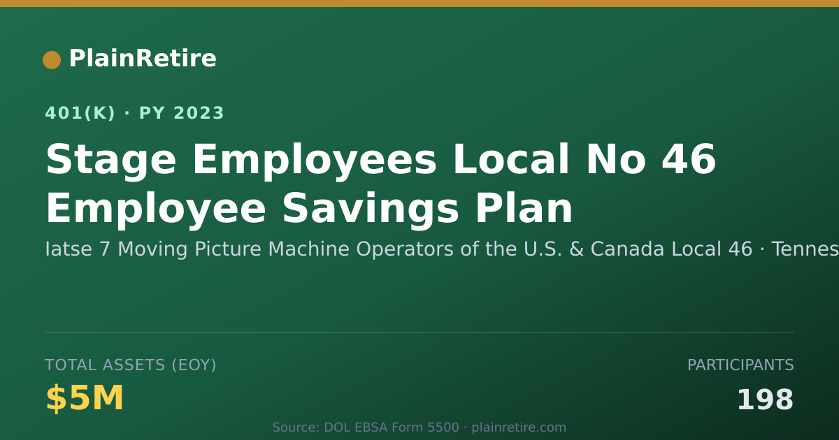 Shareable card for Iatse 7 Moving Picture Machine Operators 401(k) Plan (2023)