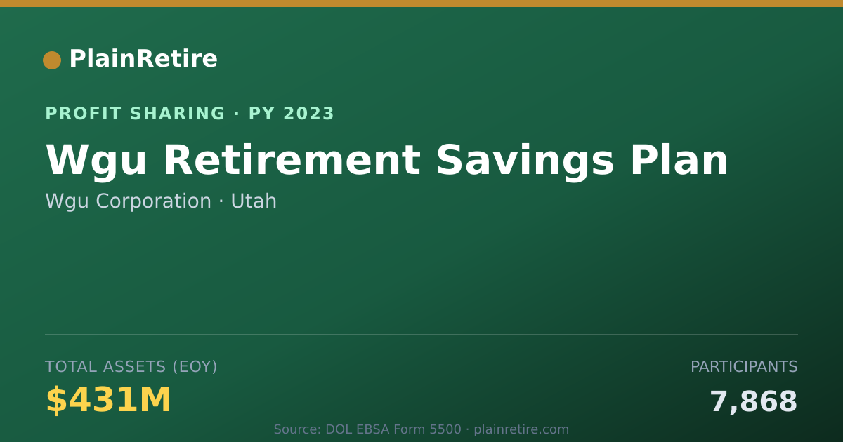 Shareable card for Wgu Corporation Profit Sharing Plan (2023)
