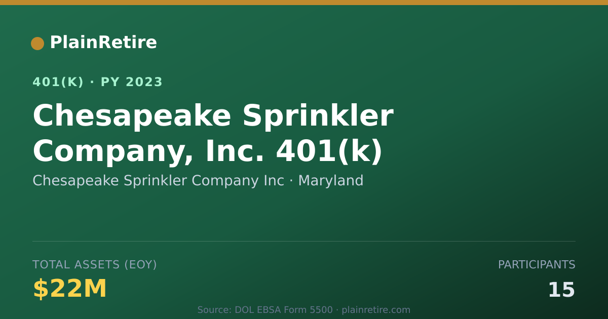Shareable card for Chesapeake Sprinkler Company Inc 401(k) Plan (2023)