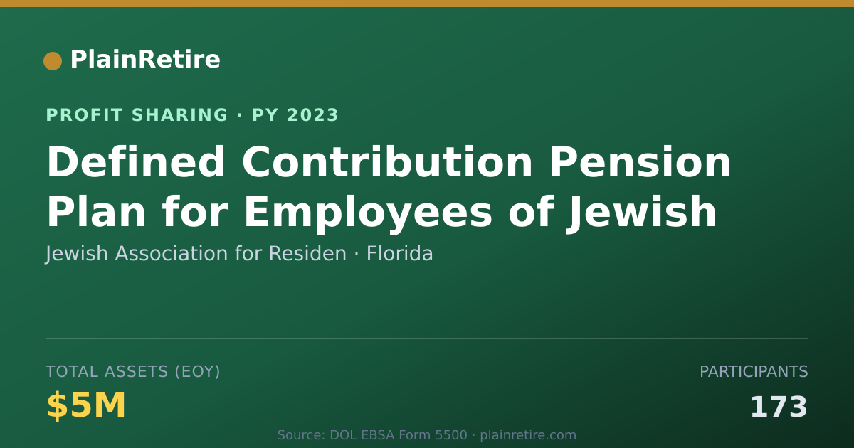 Shareable card for Jewish Association for Residen Profit Sharing Plan (2023)