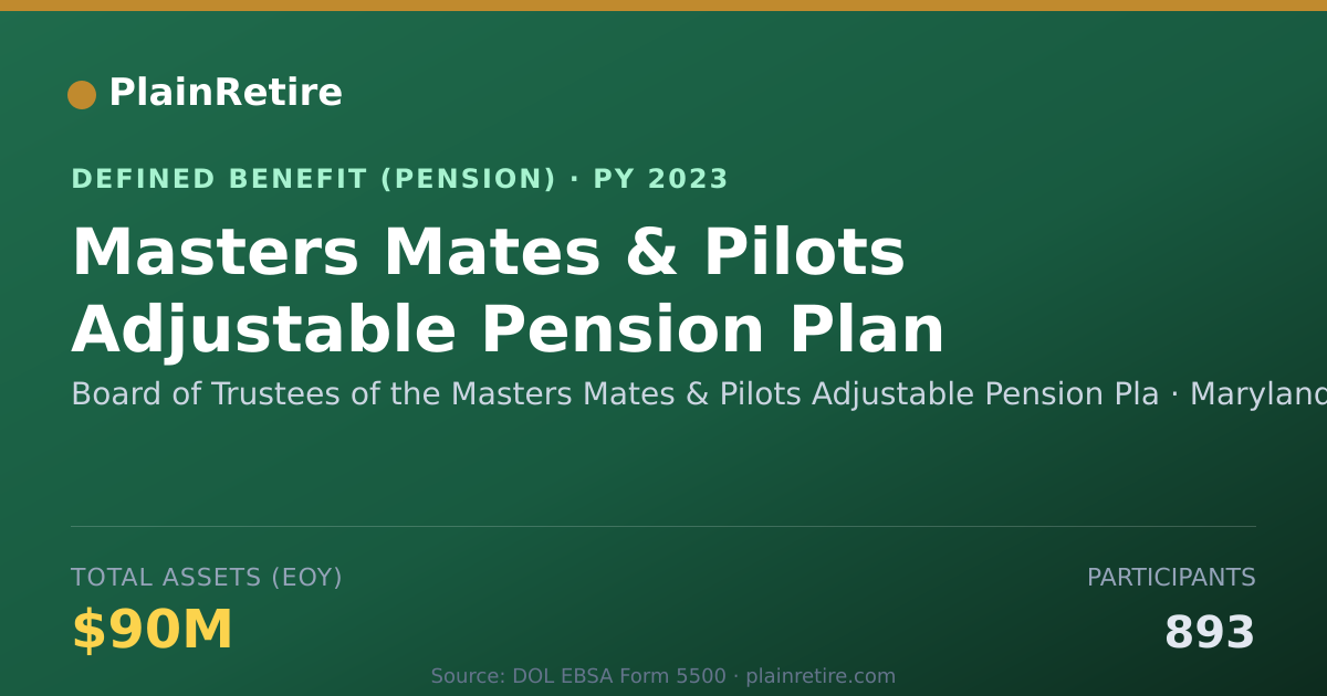 Shareable card for Board of Trustees of the Masters Mates & Pension Plan (2023)