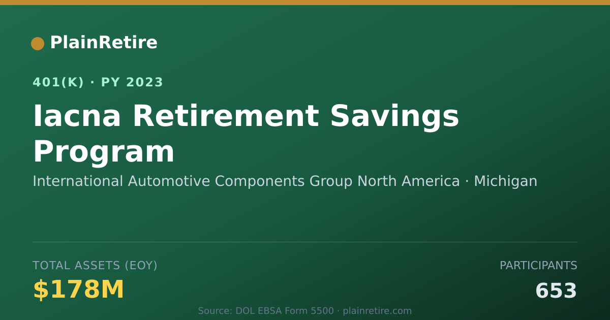 Shareable card for International Automotive Components Group 401(k) Plan (2023)