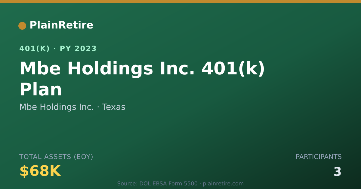 Shareable card for Mbe Holdings Inc. 401(k) Plan (2023)