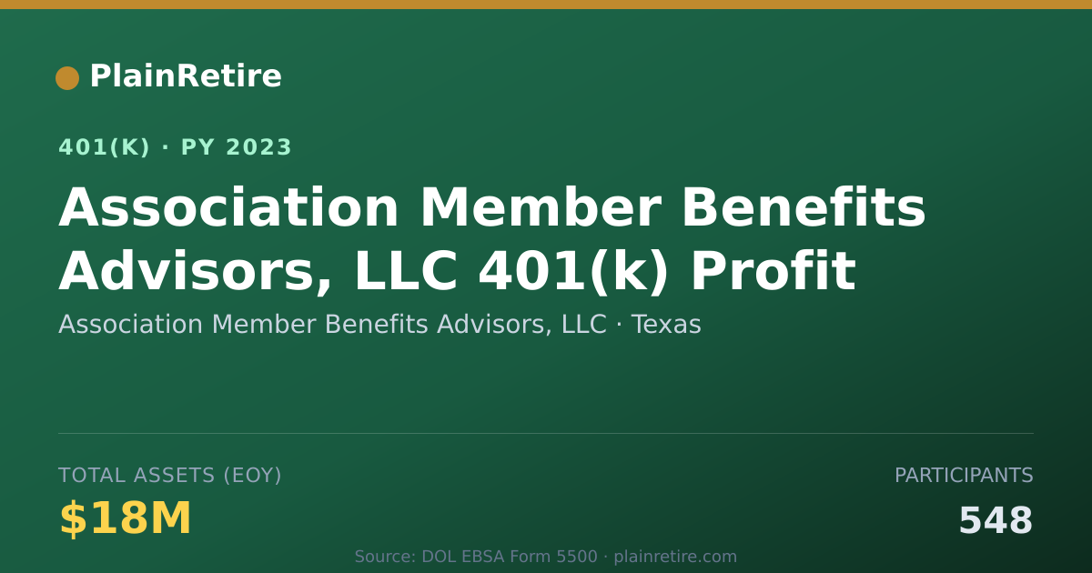 Shareable card for Association Member Benefits Advisors, LLC 401(k) Plan (2023)