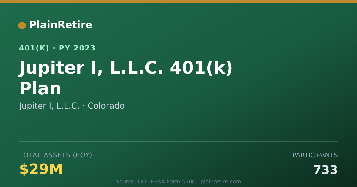 Shareable card for Jupiter I, L.L.C. 401(k) Plan (2023)