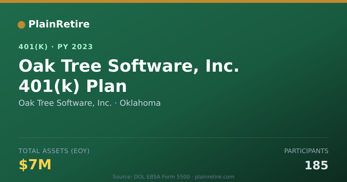 Shareable card for Oak Tree Software, Inc. 401(k) Plan (2023)