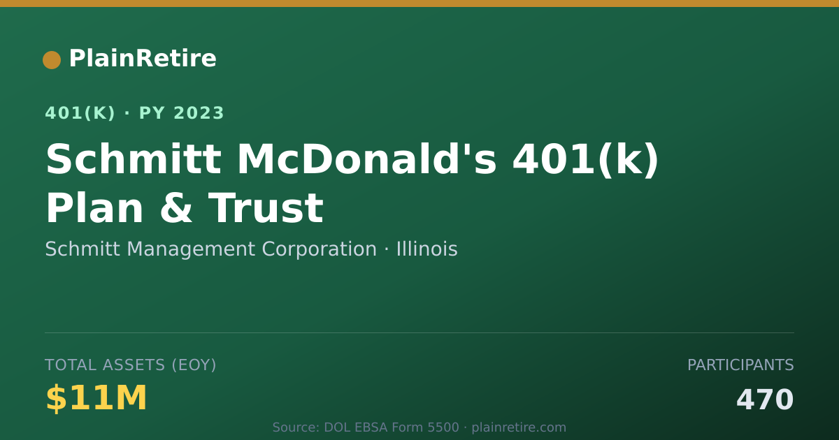 Shareable card for Schmitt Management Corporation 401(k) Plan (2023)
