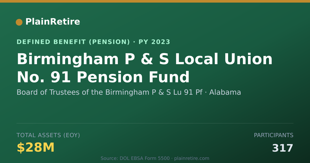 Shareable card for Board of Trustees of the Birmingham P & Pension Plan (2023)