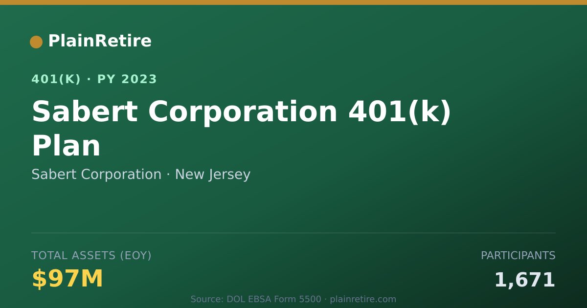Shareable card for Sabert Corporation 401(k) Plan (2023)