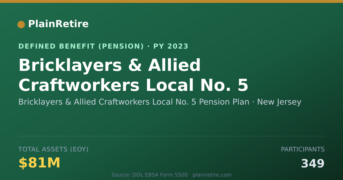 Shareable card for Bricklayers & Allied Craftworkers Local Pension Plan (2023)