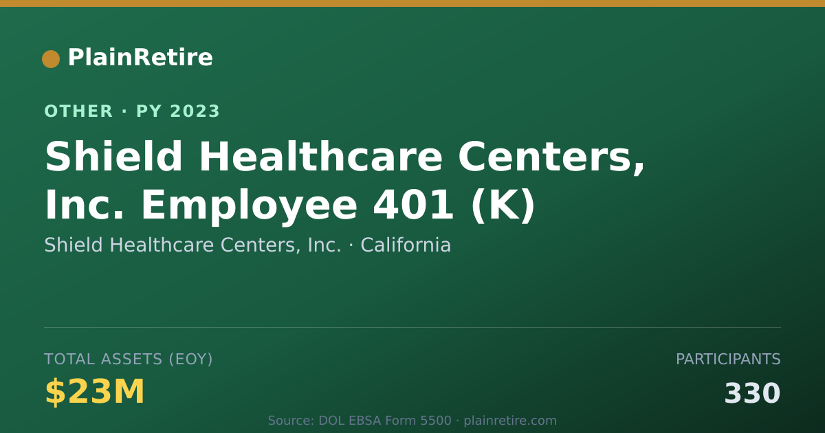 Shareable card for Shield Healthcare Centers, Inc. Retirement Plan (2023)