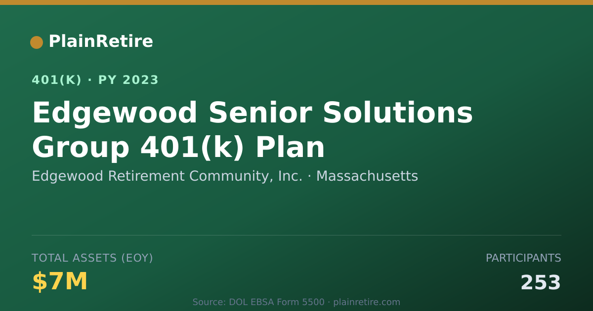 Shareable card for Edgewood Retirement Community, Inc. 401(k) Plan (2023)