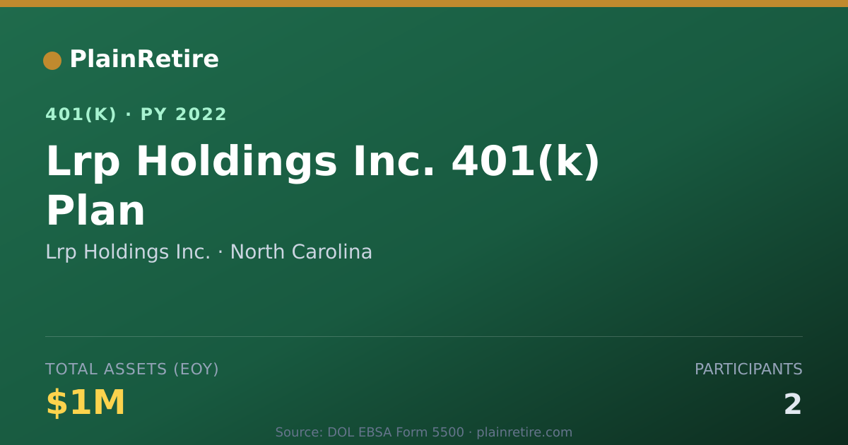 Shareable card for Lrp Holdings Inc. 401(k) Plan (2022)