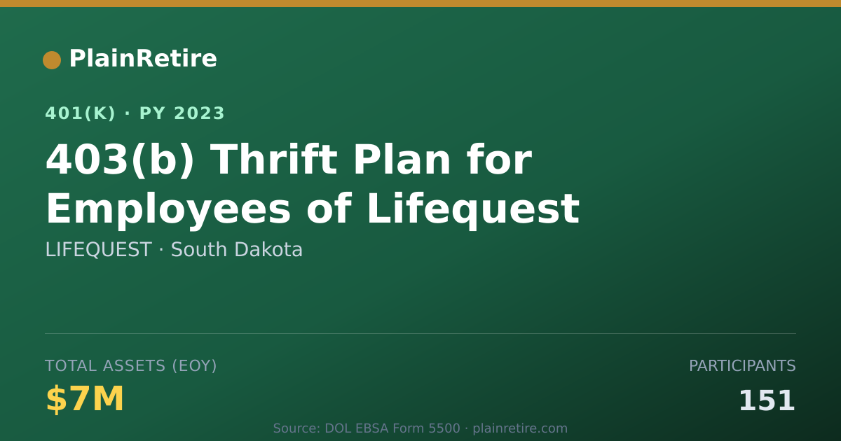 Shareable card for LIFEQUEST 401(k) Plan (2023)