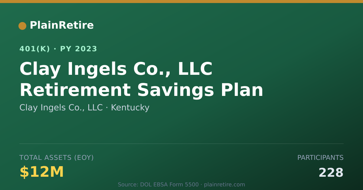 Shareable card for Clay Ingels Co., LLC 401(k) Plan (2023)