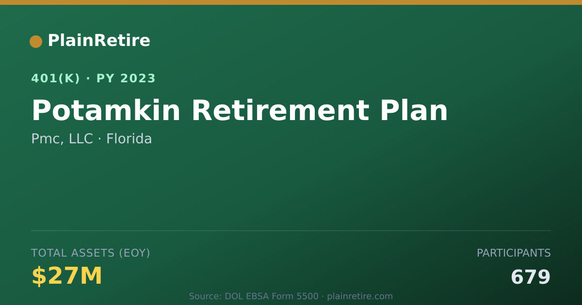 Shareable card for Pmc, LLC 401(k) Plan (2023)