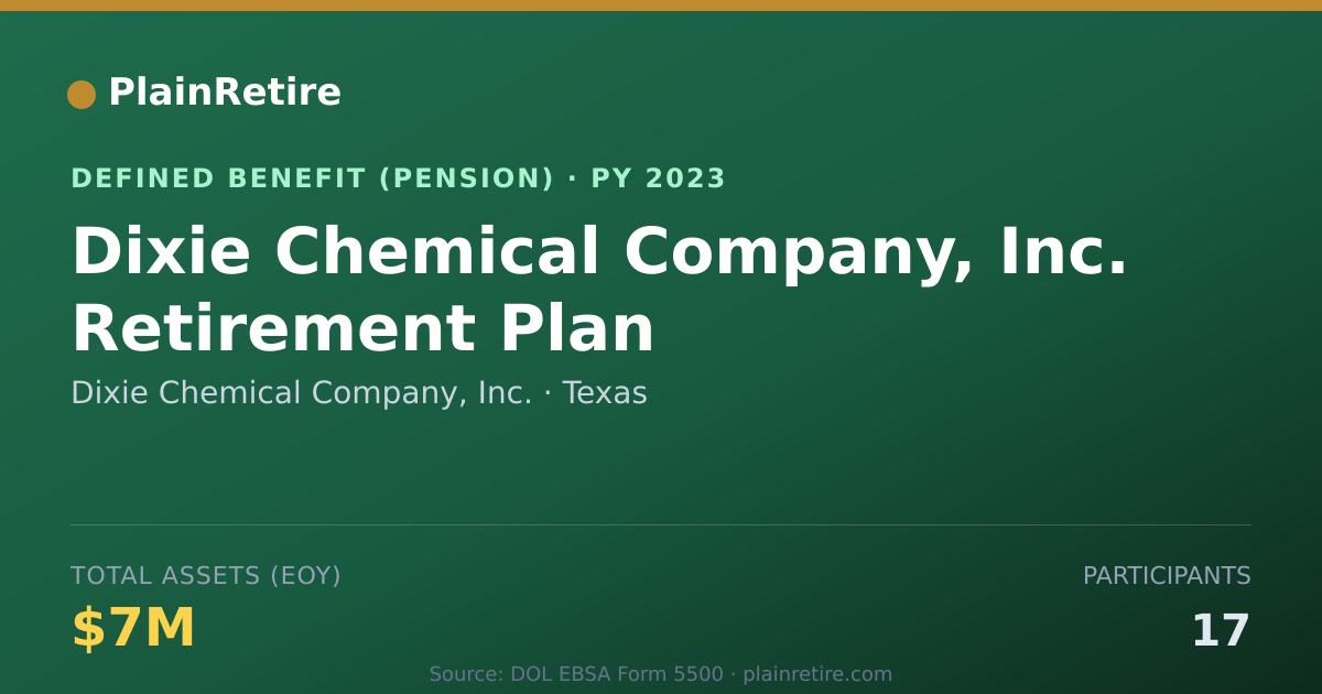 Shareable card for Dixie Chemical Company, Inc. Pension Plan (2023)