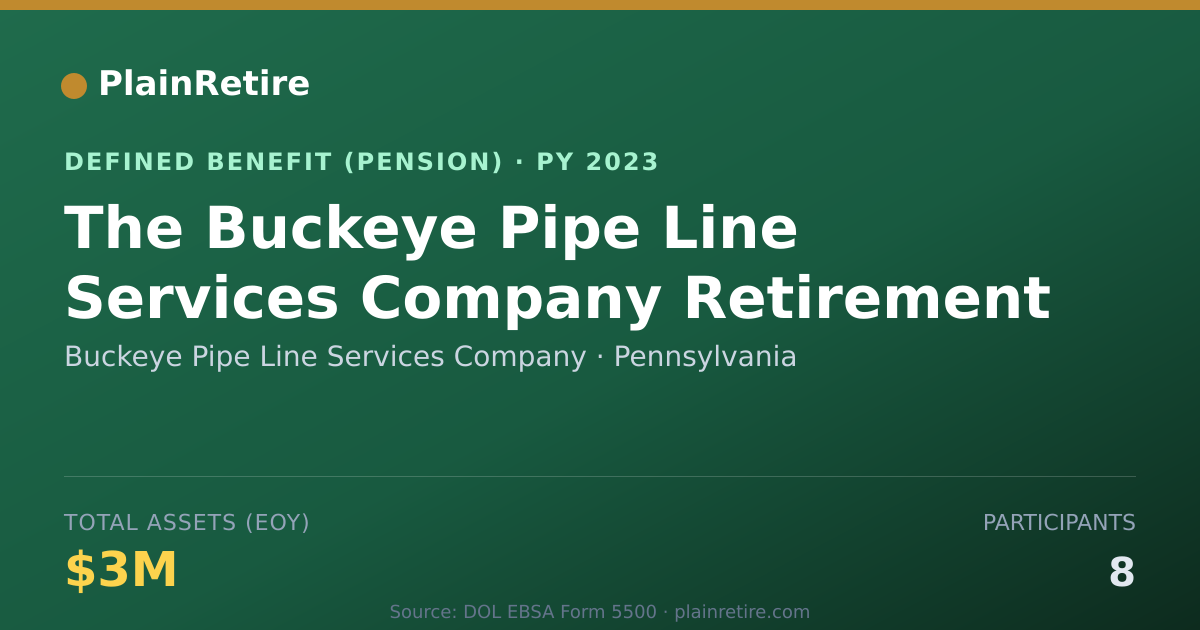 Shareable card for Buckeye Pipe Line Services Company Pension Plan (2023)