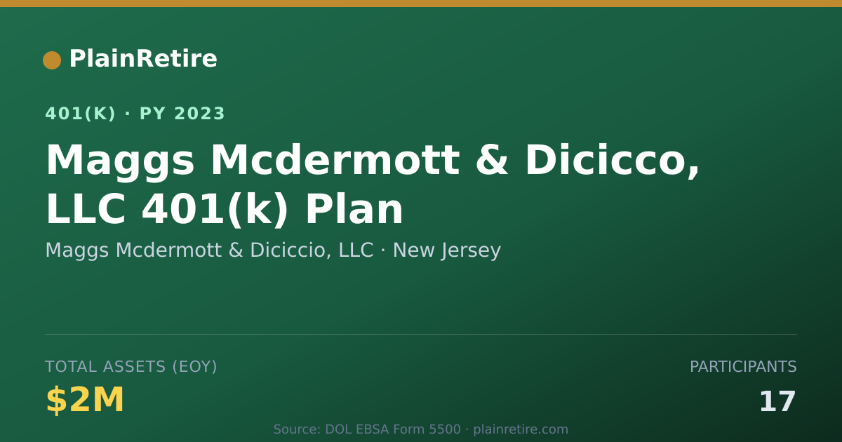 Shareable card for Maggs Mcdermott & Diciccio, LLC 401(k) Plan (2023)
