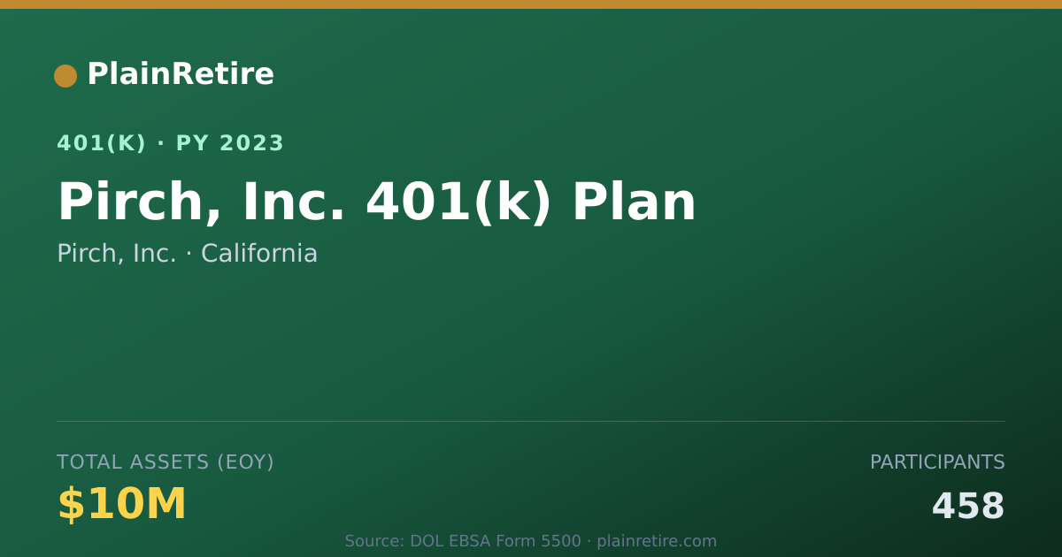 Shareable card for Pirch, Inc. 401(k) Plan (2023)