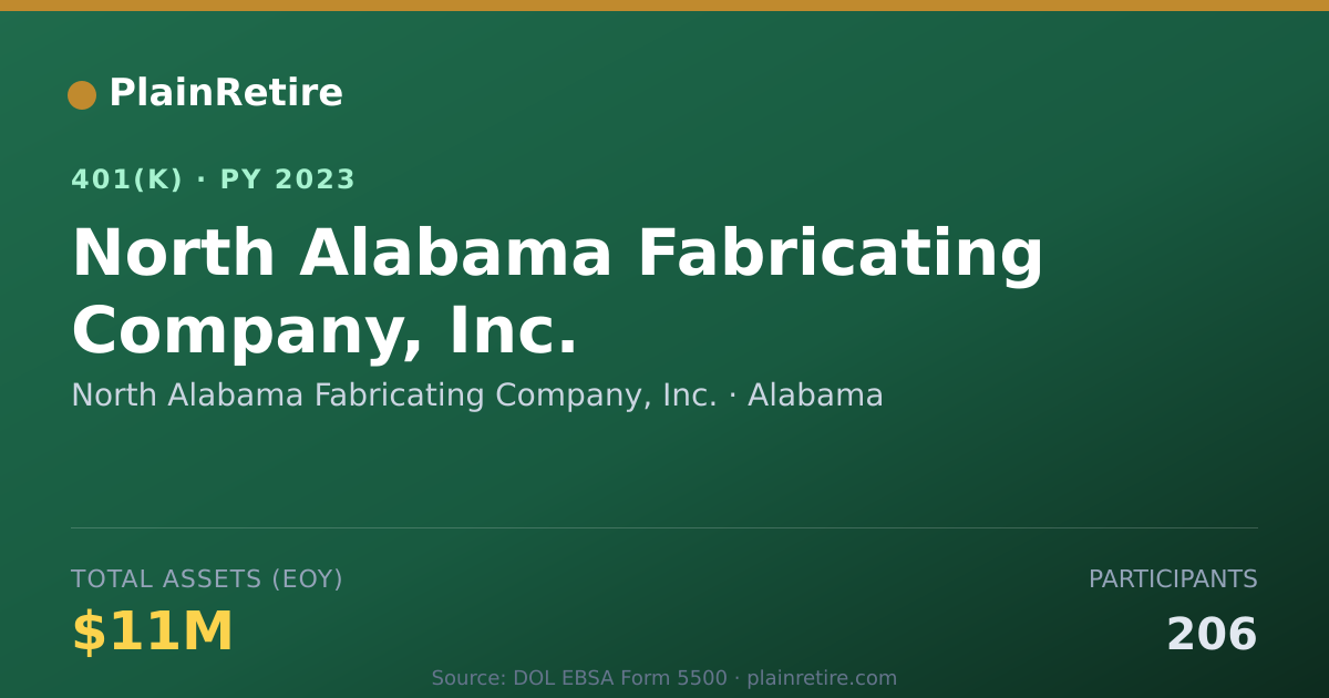 Shareable card for North Alabama Fabricating Company, Inc. 401(k) Plan (2023)