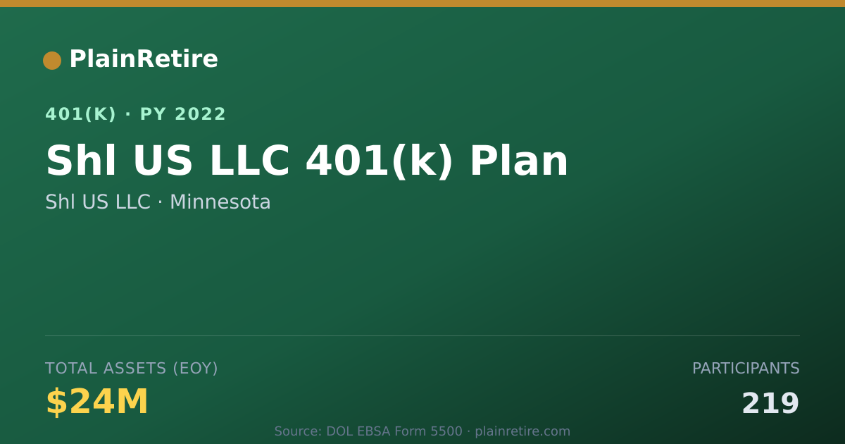 Shareable card for Shl US LLC 401(k) Plan (2022)