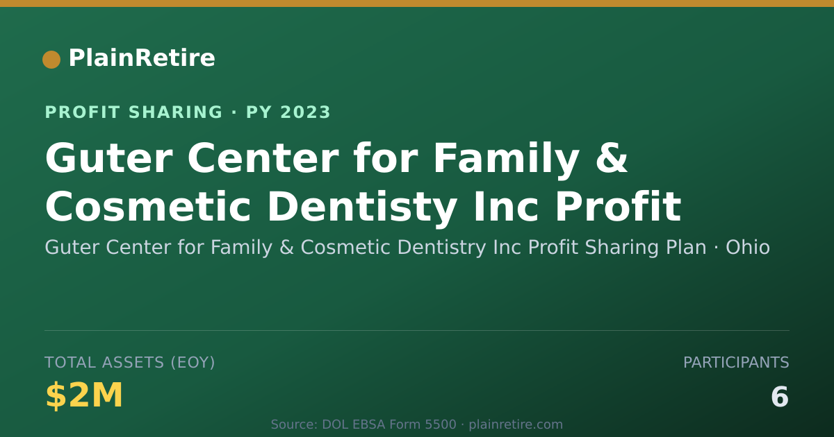 Shareable card for Guter Center for Family & Cosmeti Profit Sharing Plan (2023)
