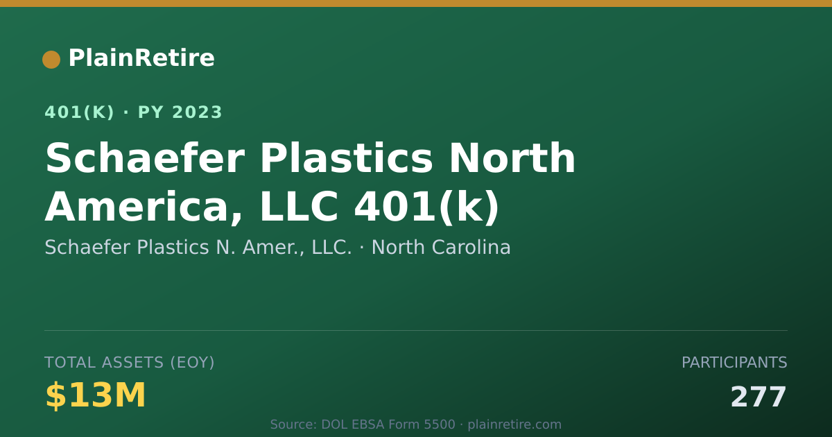 Shareable card for Schaefer Plastics N. Amer., LLC. 401(k) Plan (2023)