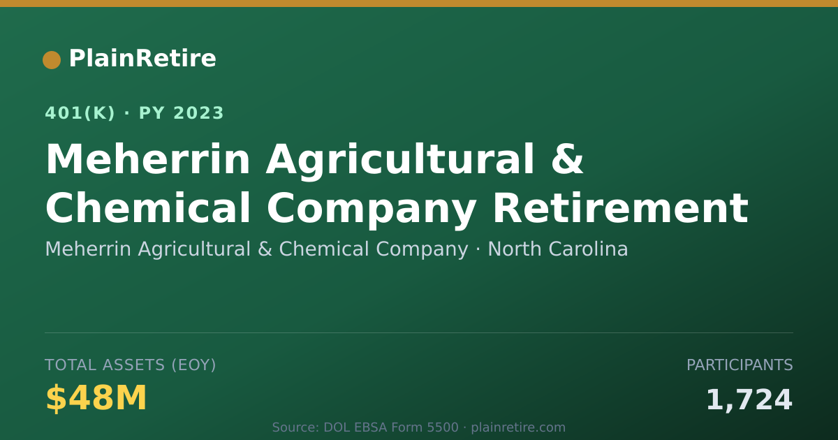 Shareable card for Meherrin Agricultural & Chemical Company 401(k) Plan (2023)