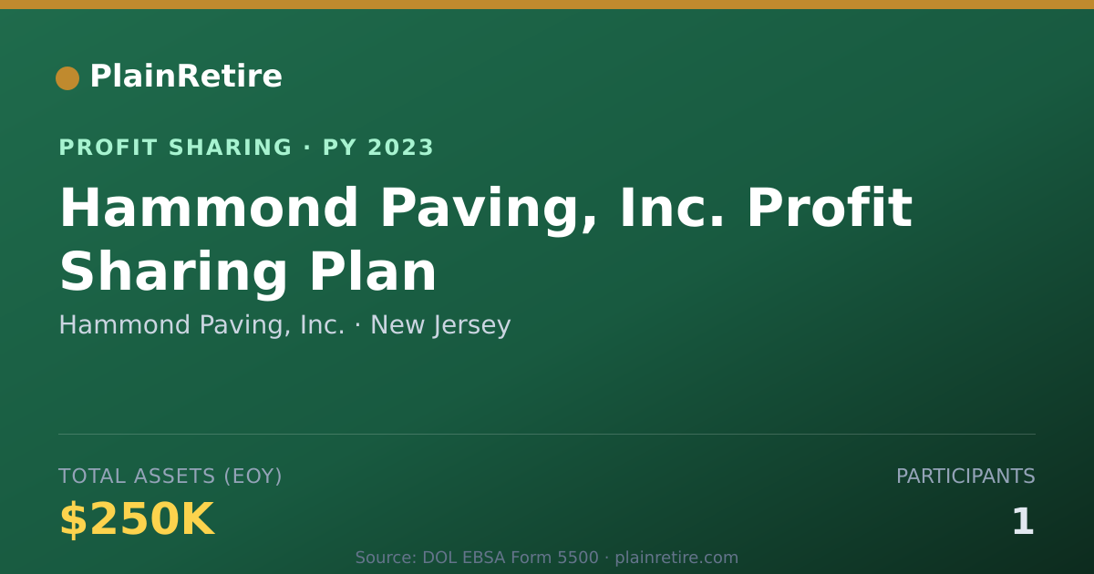 Shareable card for Hammond Paving, Inc. Profit Sharing Plan (2023)
