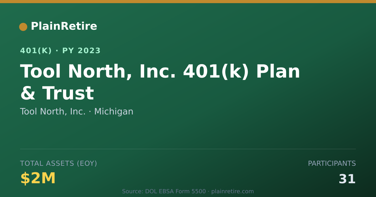Shareable card for Tool North, Inc. 401(k) Plan (2023)