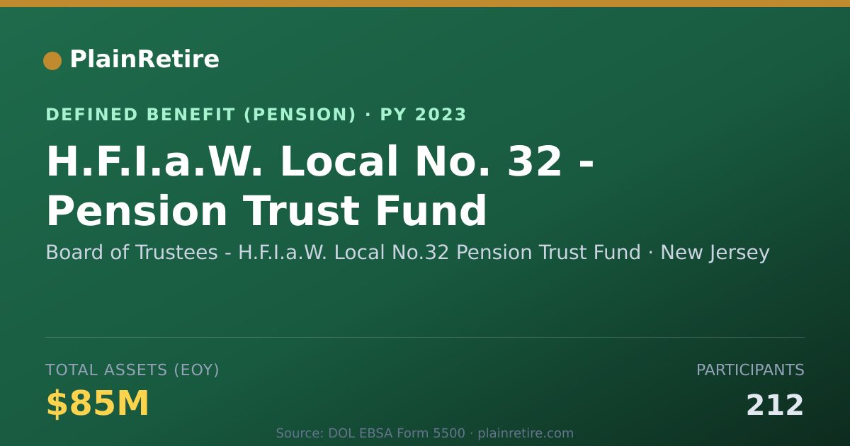 Shareable card for Board of Trustees - H.F.I.a.W. Local No. Pension Plan (2023)