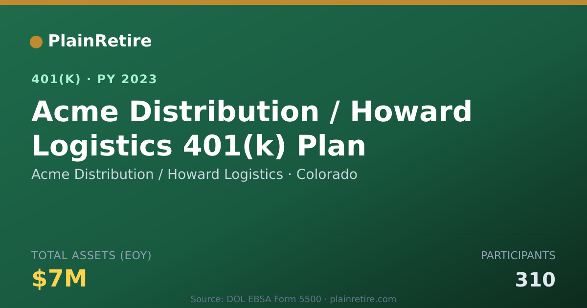 Shareable card for Acme Distribution / Howard Logistics 401(k) Plan (2023)